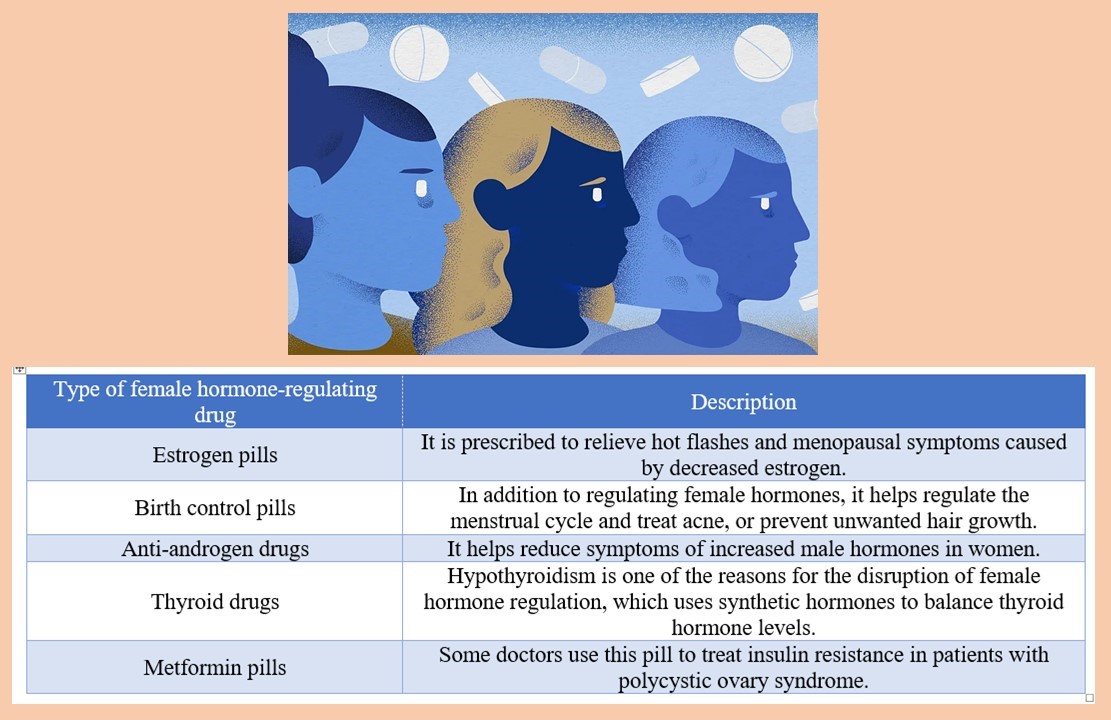 No personality differences between oral contraceptive users and naturally cycling women: Implications for research on sex hormones